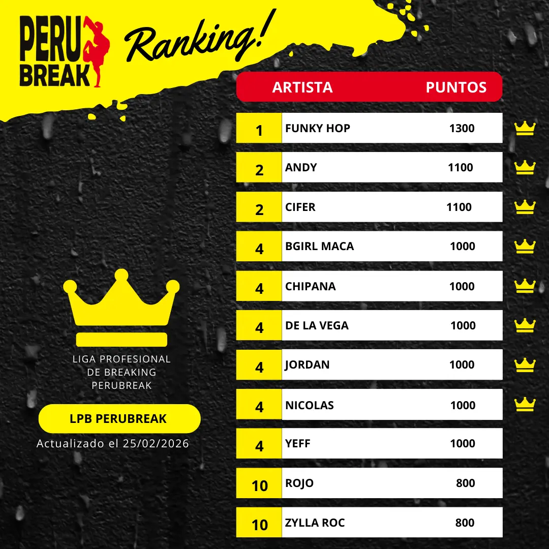 Ranking oficial de bboys y bgirls LPB Perubreak